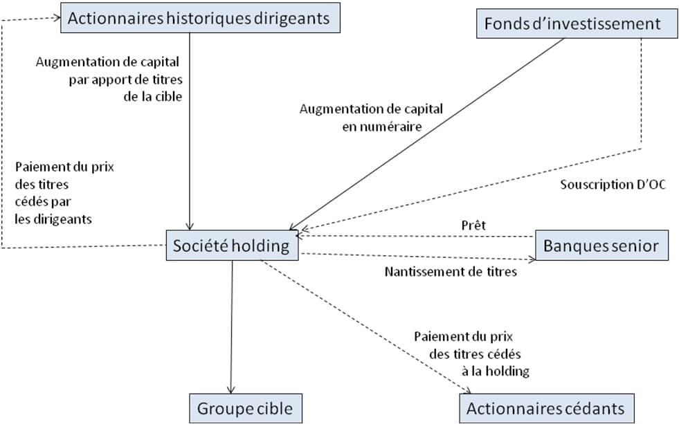 Le Club de La Corbeille